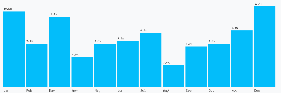 Number popularity chart 1912069514