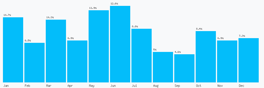 Number popularity chart 2380865051
