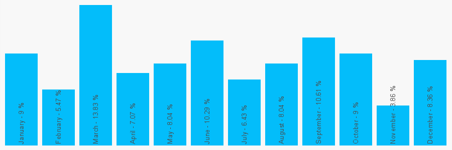 Number popularity chart 1747516033