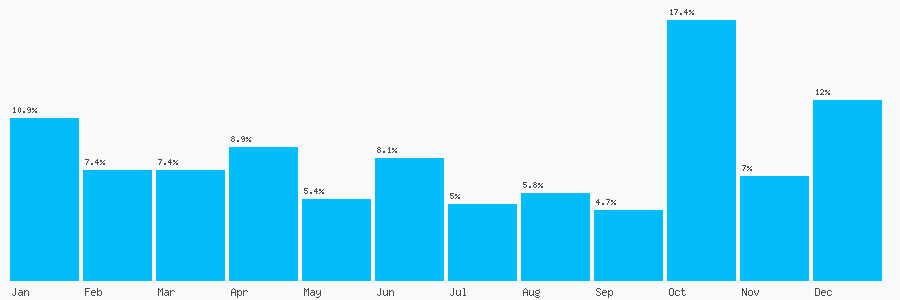 Number popularity chart 1698459760