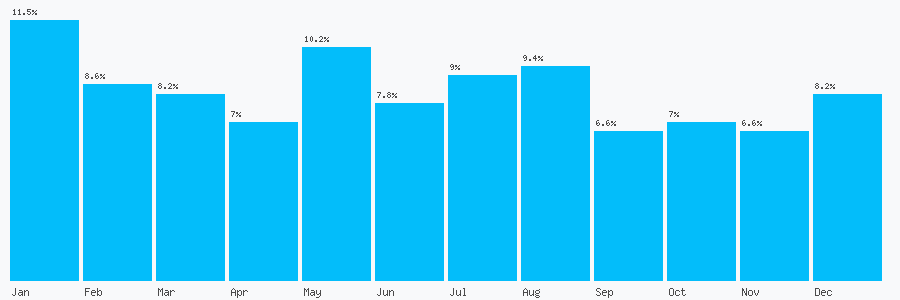 Number popularity chart 8712887597