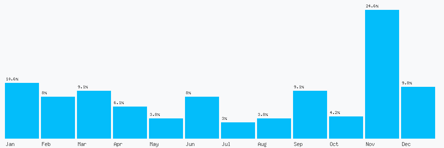 Number popularity chart 658052100