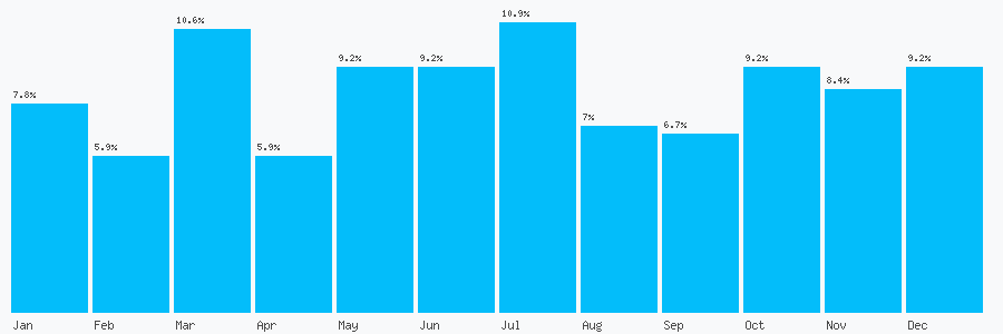 Number popularity chart 8437240142