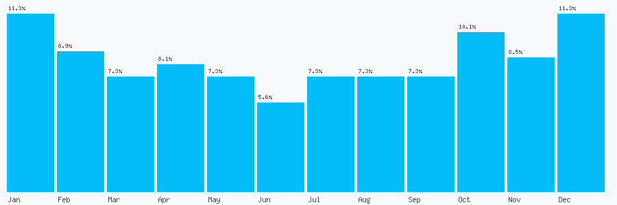 Number popularity chart 1565341004