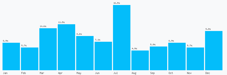 Number popularity chart 1380831249