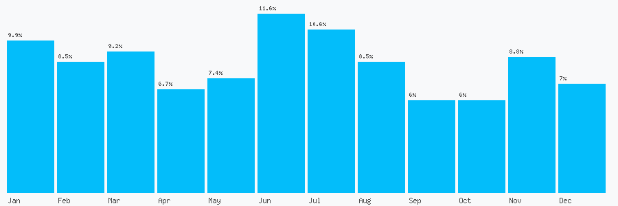 Number popularity chart 2036946817