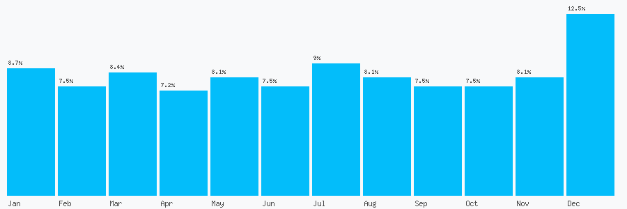 Number popularity chart 1254777777