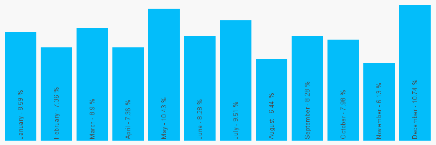 Number popularity chart 1217829486