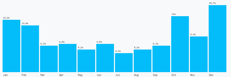 Number popularity chart 1275097963