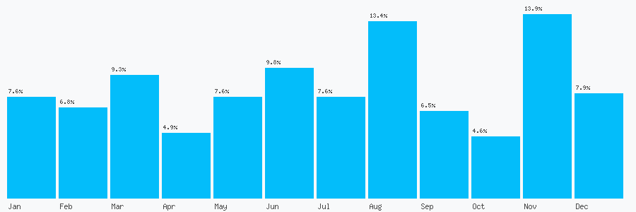 Number popularity chart 7735560951