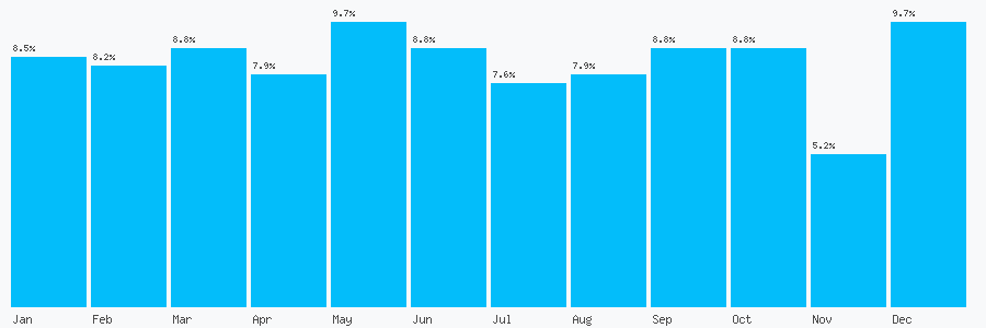 Number popularity chart 1626259525