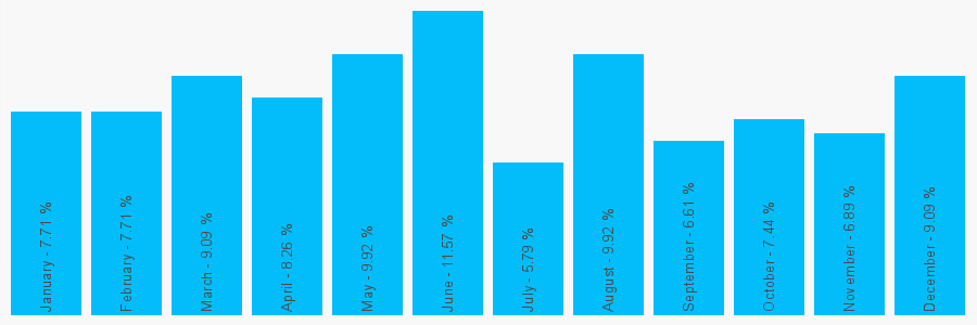 Number popularity chart 1617000001