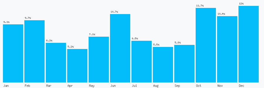 Number popularity chart 1417742711