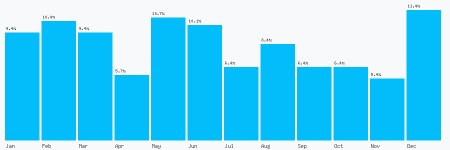 Number popularity chart 2074040000