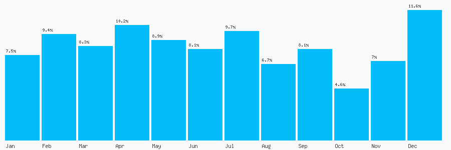 Number popularity chart 1676533320