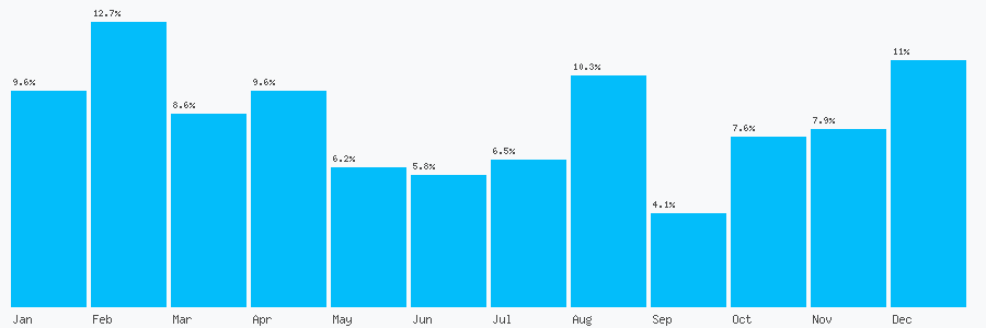Number popularity chart 2032902753