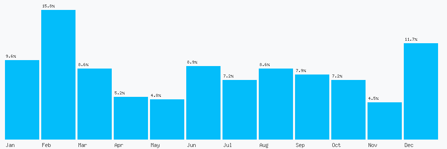 Number popularity chart 1214444851