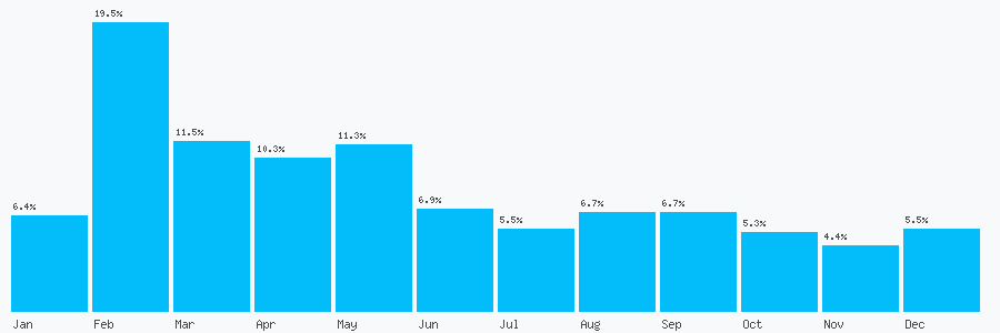 Number popularity chart 1255499135