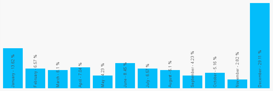 Number popularity chart 1246094505