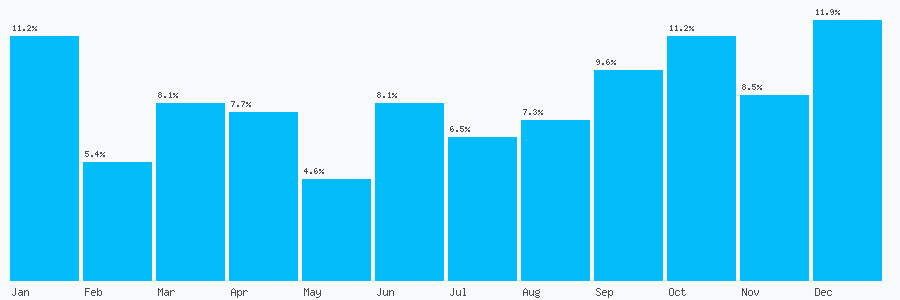 Number popularity chart 7443918654
