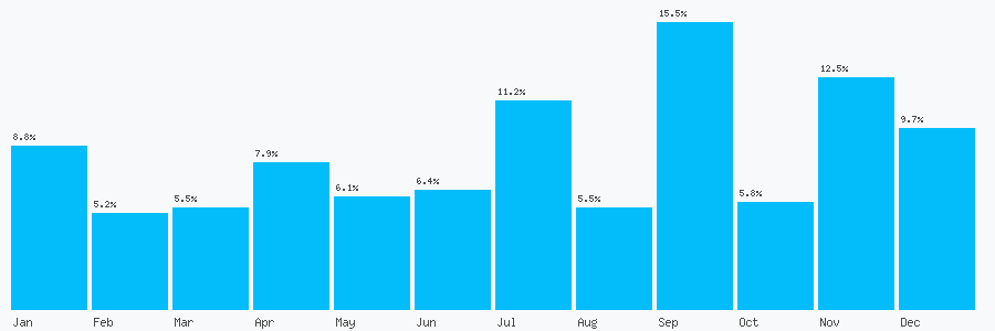 Number popularity chart 1377455004
