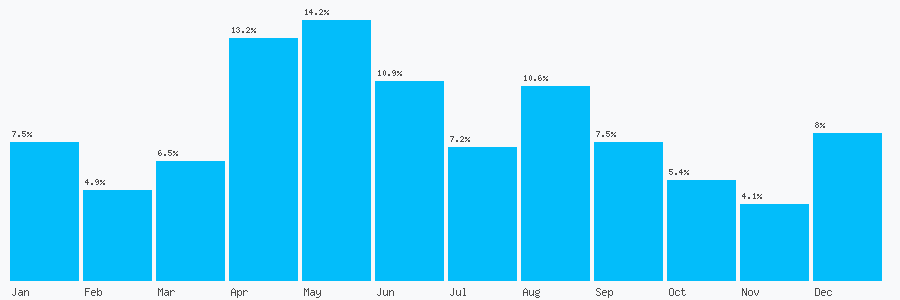 Number popularity chart 1278256947