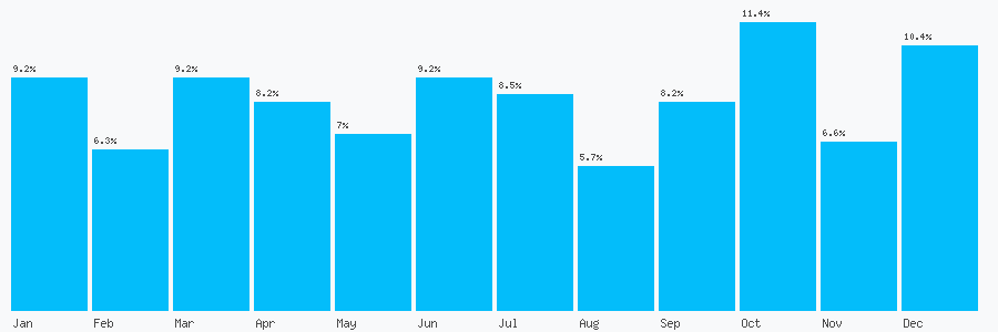 Number popularity chart 1612776659