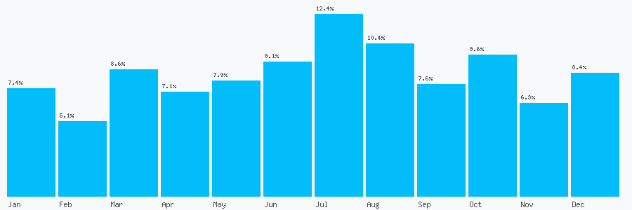 Number popularity chart 1623201155