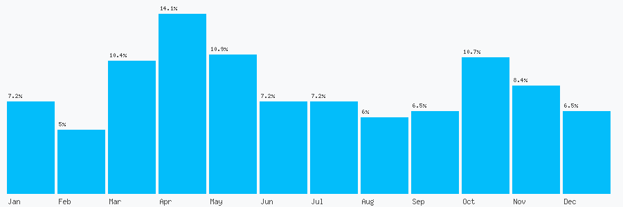 Number popularity chart 1202874532