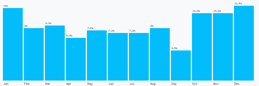 Number popularity chart 7739797851