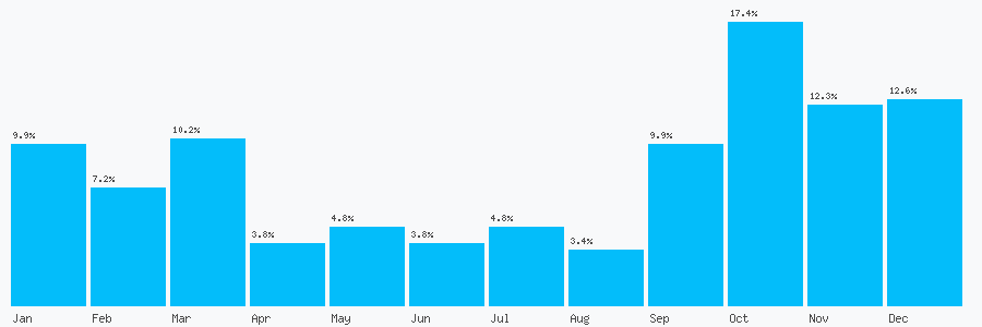 Number popularity chart 1302173288