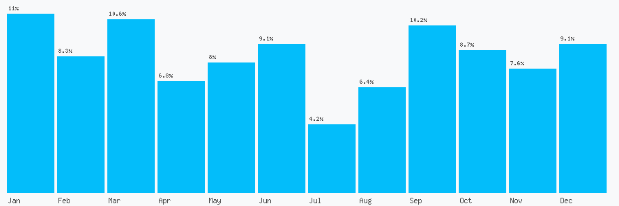 Number popularity chart 1252377473