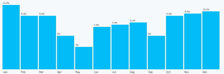 Number popularity chart 7578618593
