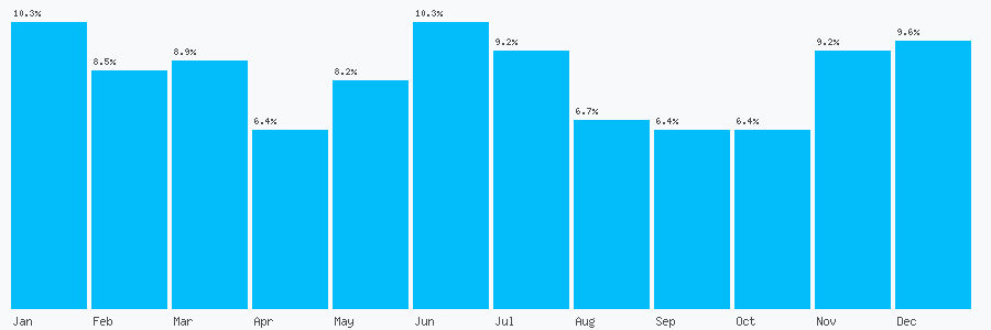 Number popularity chart 1603564992