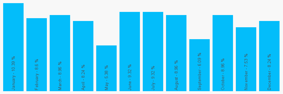 Number popularity chart 1618502383