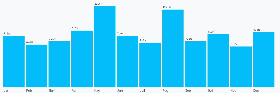 Number popularity chart 1522508200