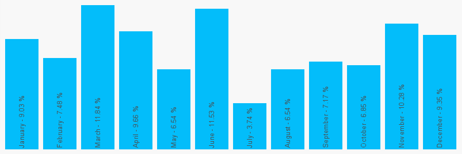 Number popularity chart 60666480