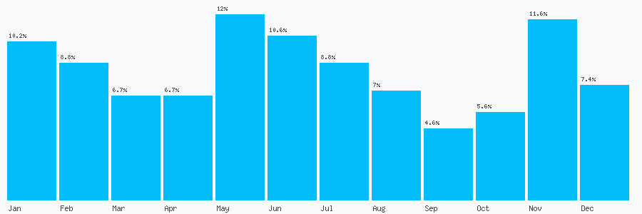 Number popularity chart 1975564111
