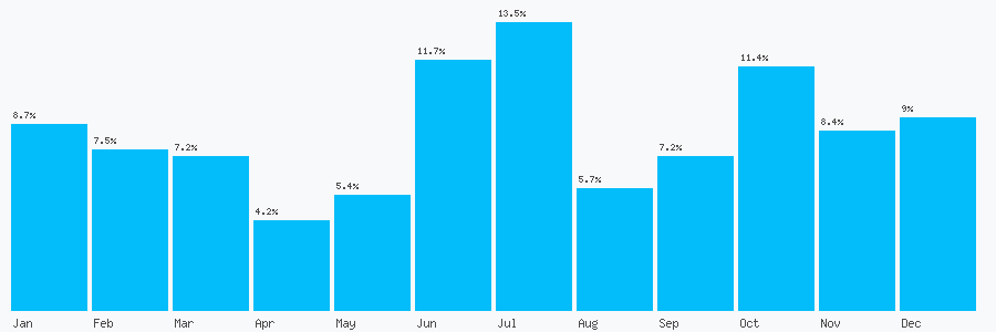 Number popularity chart 1204231432