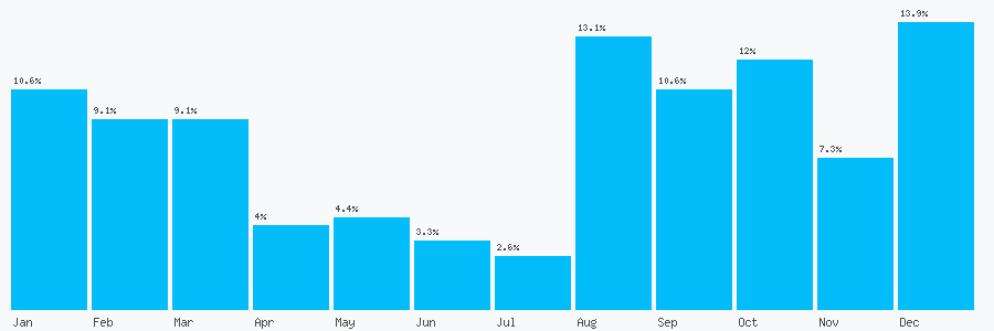 Number popularity chart 775944838