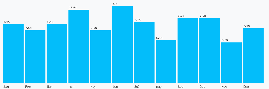 Number popularity chart 1282696969