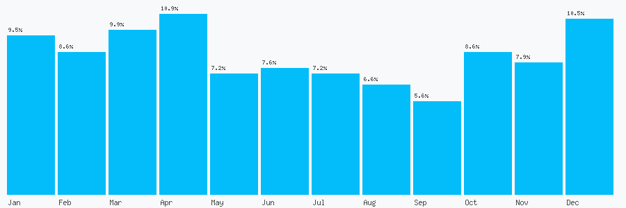 Number popularity chart 1539531768