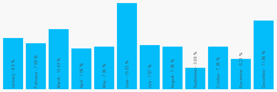 Number popularity chart 1702554587