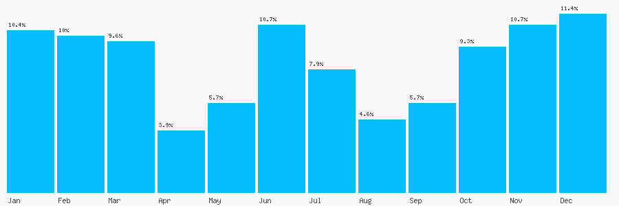 Number popularity chart 7960406189