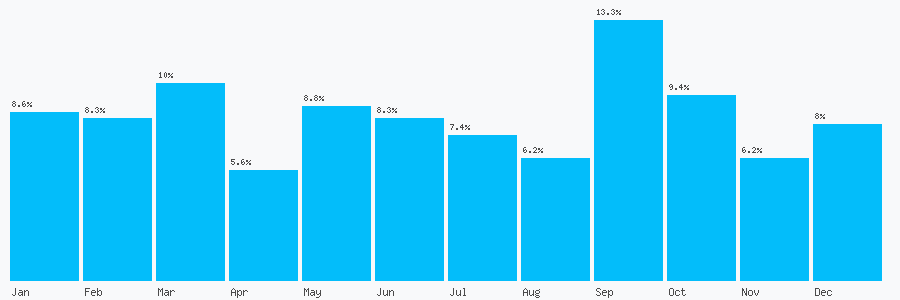Number popularity chart 1327878294