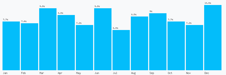 Number popularity chart 1782450164
