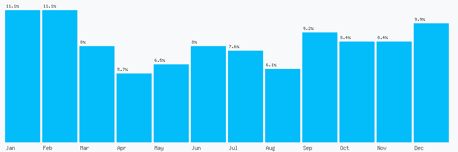 Number popularity chart 208796541