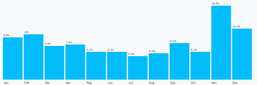 Number popularity chart 7770714778
