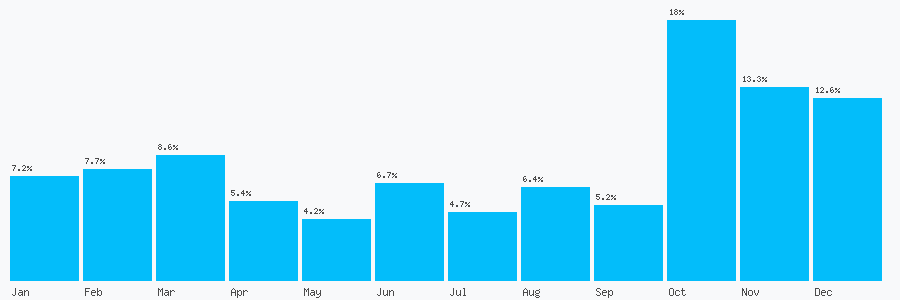 Number popularity chart 1236825200