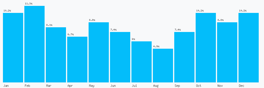 Number popularity chart 1611534811